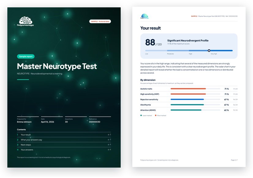 Sample Neurotype report